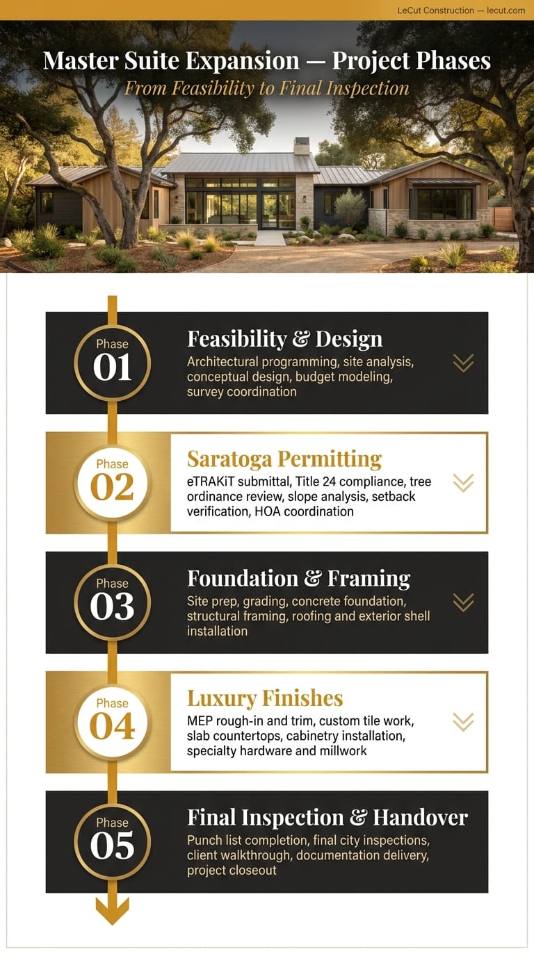 Master Suite Expansion contractor Master Suite Expansion contractor